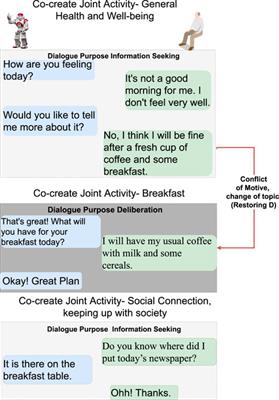Expecting, understanding, relating, and interacting-older, middle-aged and younger adults’ perspectives on breakdown situations in human–robot dialogues
